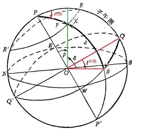 太陽仰角查詢|在线计算太阳高度角与方位角